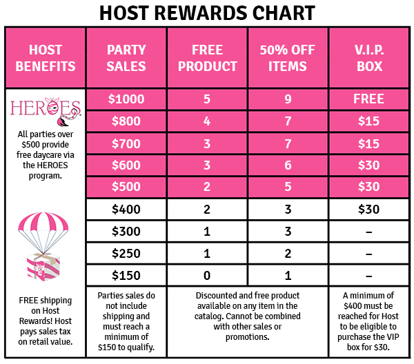 Pink Zebra Host Rewards Chart